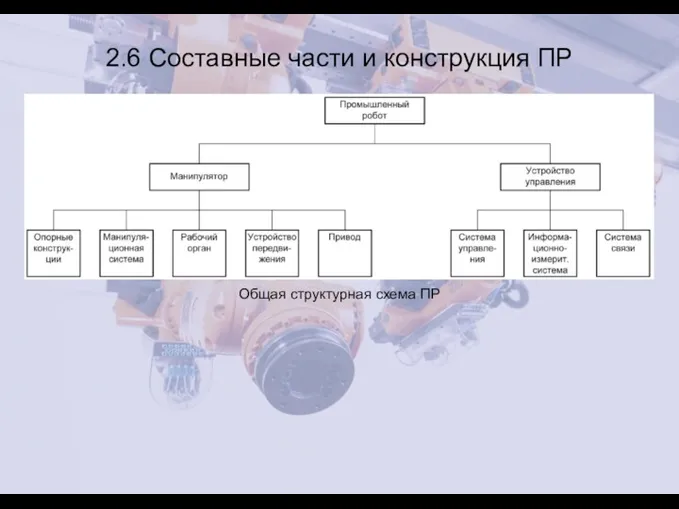 2.6 Составные части и конструкция ПР Общая структурная схема ПР