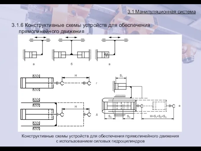 3.1 Манипуляционная система 3.1.6 Конструктивные схемы устройств для обеспечения прямолинейного