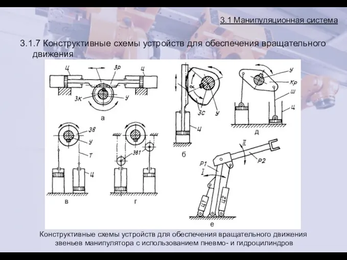 3.1 Манипуляционная система 3.1.7 Конструктивные схемы устройств для обеспечения вращательного