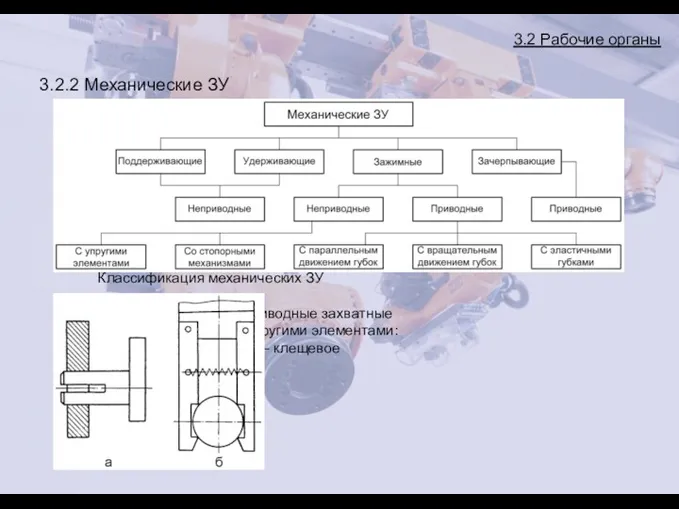 3.2 Рабочие органы 3.2.2 Механические ЗУ Классификация механических ЗУ Механические