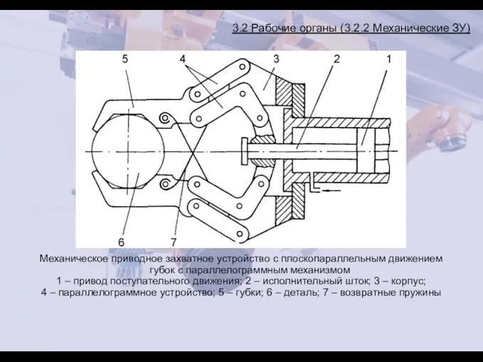 3.2 Рабочие органы (3.2.2 Механические ЗУ) Механическое приводное захватное устройство