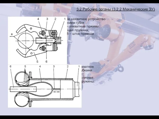 3.2 Рабочие органы (3.2.2 Механические ЗУ) Механическое приводное захватное устройство