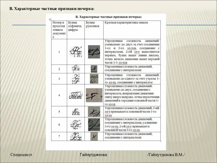 В. Характерные частные признаки почерка: Специалист Гайнутдинова /Гайнутдинова В.М./