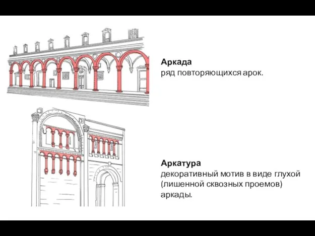 Аркатура декоративный мотив в виде глухой (лишенной сквозных проемов) аркады. Аркада ряд повторяющихся арок.