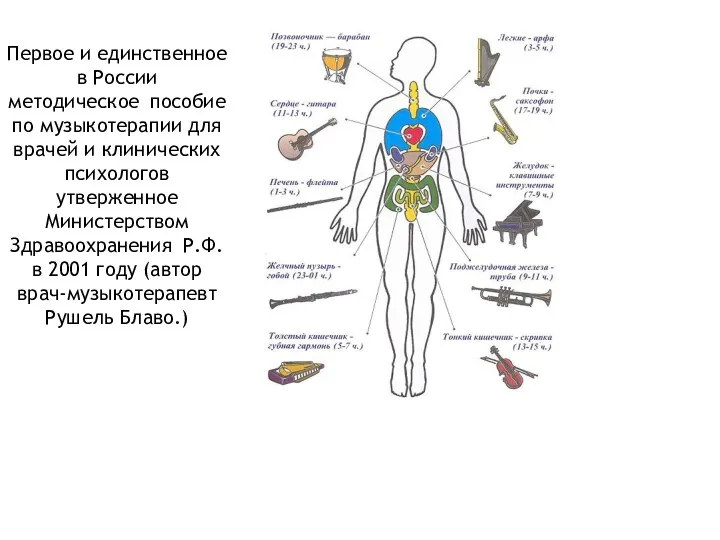 Первое и единственное в России методическое пособие по музыкотерапии для врачей и клинических