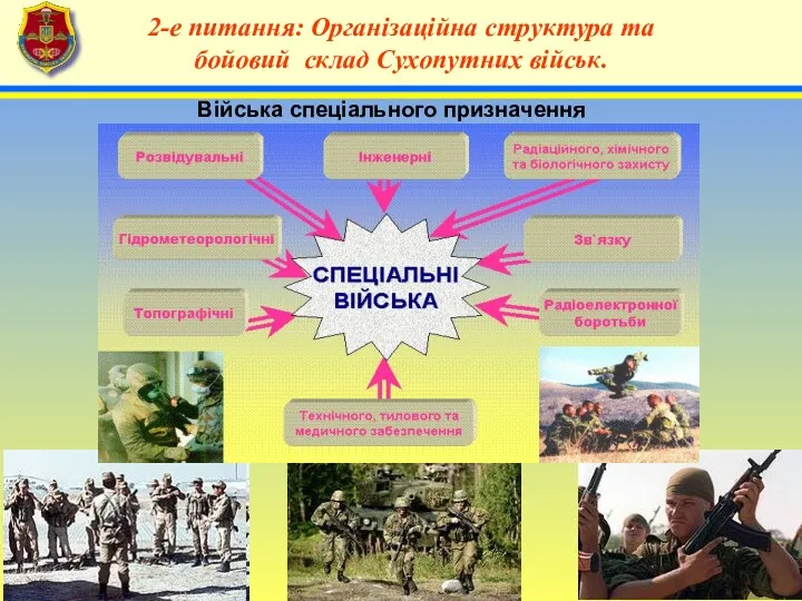 4 2-е питання: Організаційна структура та бойовий склад Сухопутних військ. Війська спеціального призначення