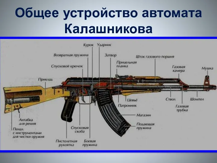 Общее устройство автомата Калашникова