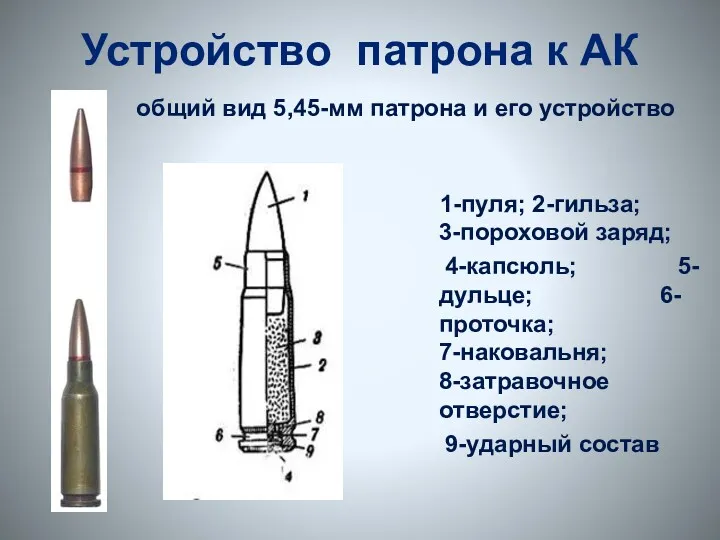 Устройство патрона к АК 1-пуля; 2-гильза; 3-пороховой заряд; 4-капсюль; 5-дульце;