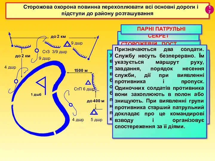 СтЗ 3/9 дшр до 2 км до 2 км 9