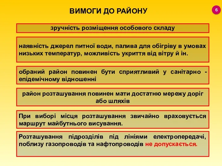 зручність розміщення особового складу ВИМОГИ ДО РАЙОНУ наявність джерел питної