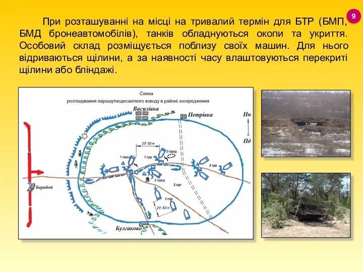 При розташуванні на місці на тривалий термін для БТР (БМП,