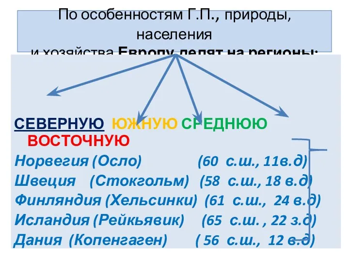 По особенностям Г.П., природы, населения и хозяйства Европу делят на