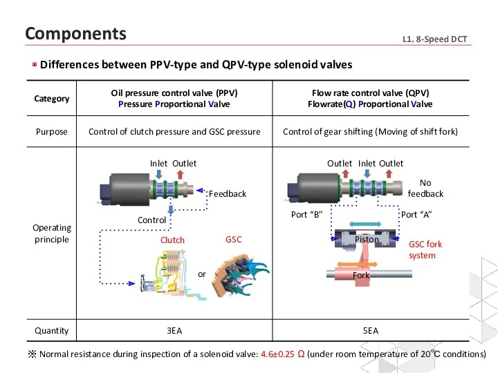 Differences between PPV-type and QPV-type solenoid valves Inlet Outlet Control