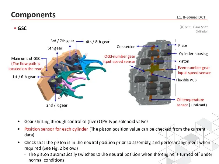 Gear shifting through control of (five) QPV-type solenoid valves Position