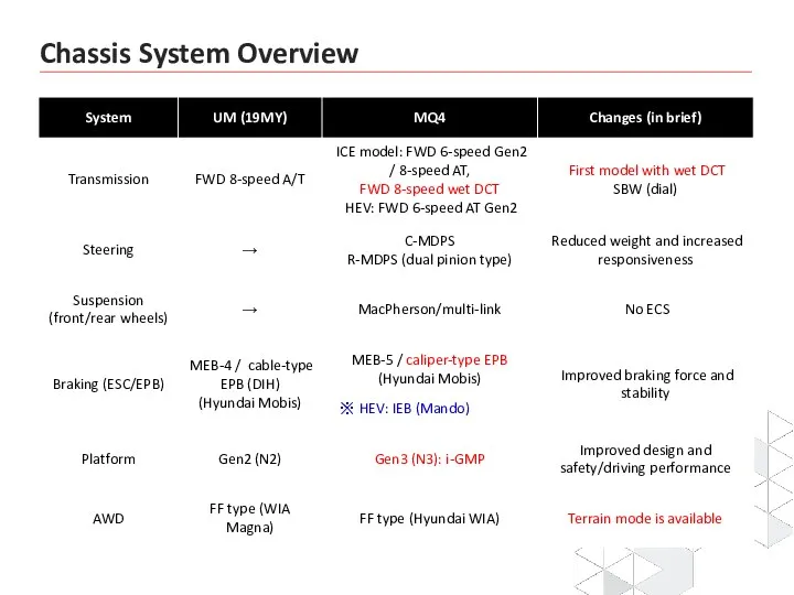 DL3 Transmission System Chassis System Overview