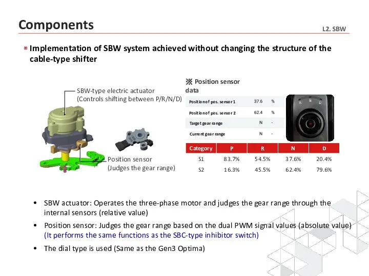 SBW actuator: Operates the three-phase motor and judges the gear