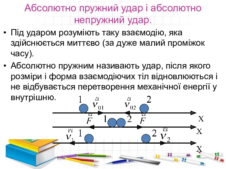 Абсолютно пружний удар і абсолютно непружний удар. Під ударом розуміють