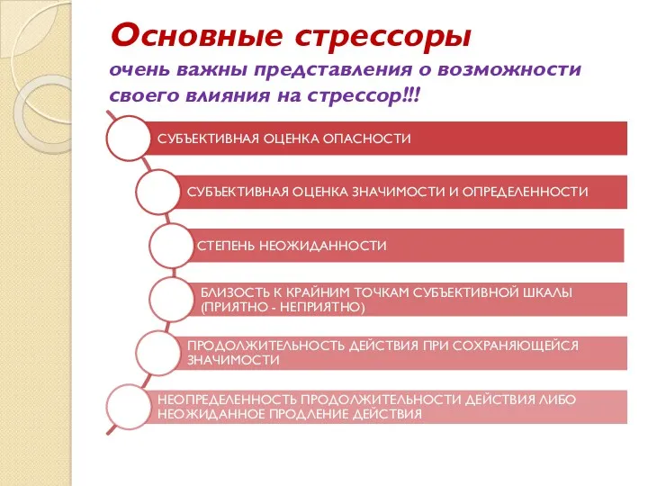 Основные стрессоры очень важны представления о возможности своего влияния на стрессор!!!