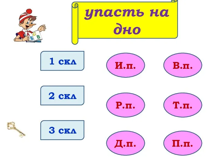 1 скл 2 скл 3 скл И.п. Р.п. Д.п. В.п. Т.п. П.п. упасть на дно