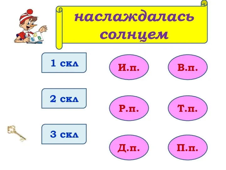 1 скл 2 скл 3 скл И.п. Р.п. Д.п. В.п. Т.п. П.п. наслаждалась солнцем