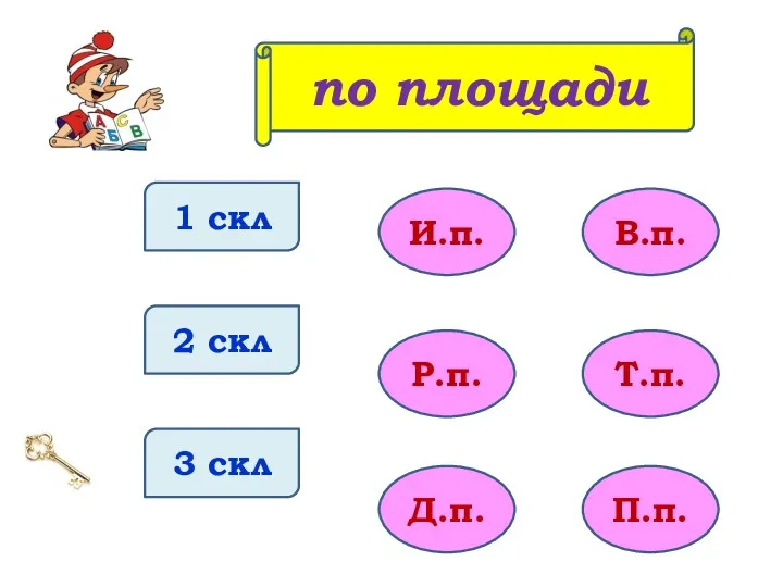 1 скл 2 скл 3 скл И.п. Р.п. Д.п. В.п. Т.п. П.п. по площади