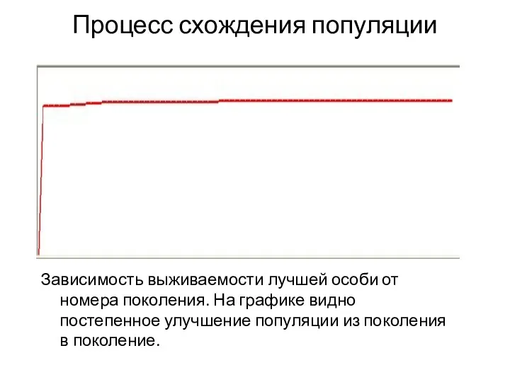 Процесс схождения популяции Зависимость выживаемости лучшей особи от номера поколения.