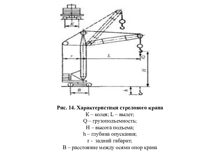 Рис. 14. Характеристики стрелового крана К – колея; L – вылет; Q –