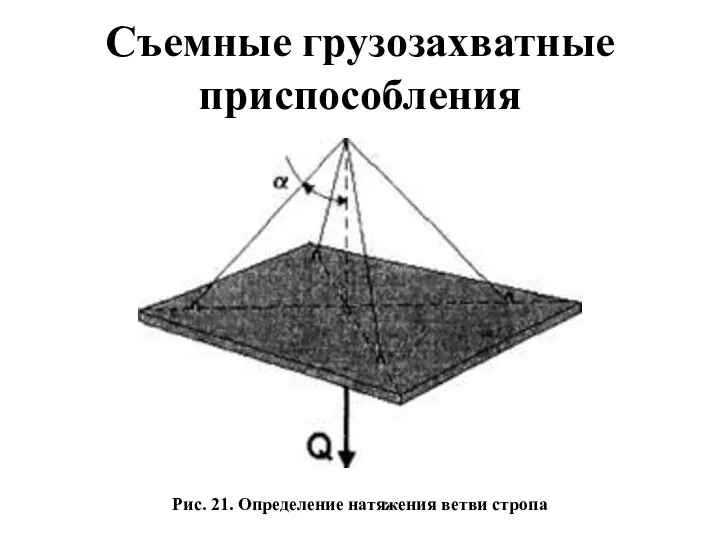 Съемные грузозахватные приспособления Рис. 21. Определение натяжения ветви стропа