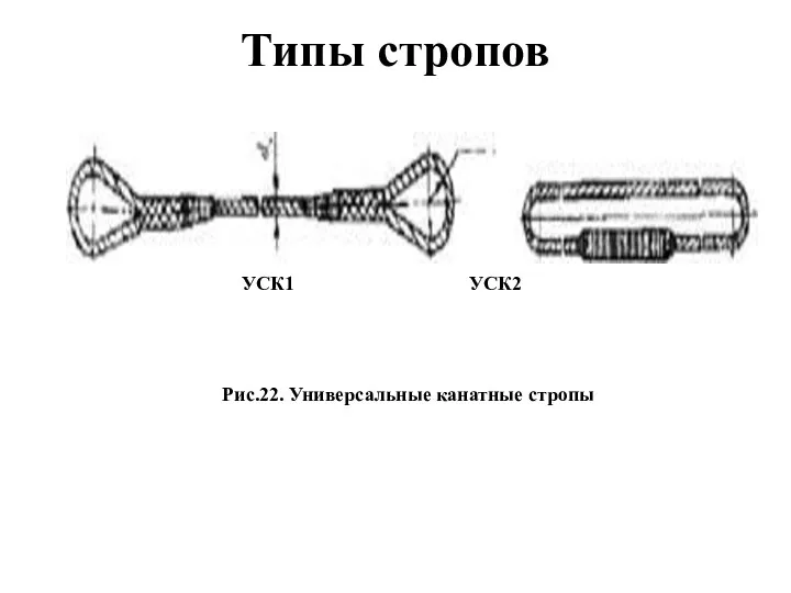 Типы стропов Рис.22. Универсальные канатные стропы УСК1 УСК2