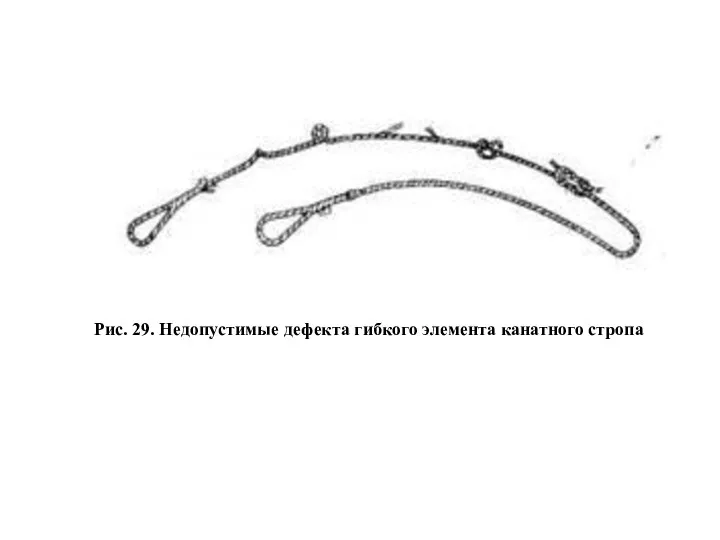 Рис. 29. Недопустимые дефекта гибкого элемента канатного стропа