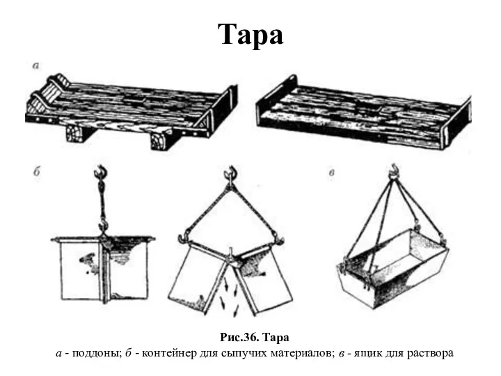 Тара Рис.36. Тара а - поддоны; б - контейнер для сыпучих материалов; в