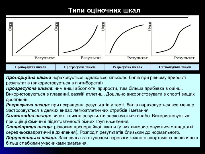 Типи оціночних шкал Пропорційна шкала нараховується однаковою кількістю балів при