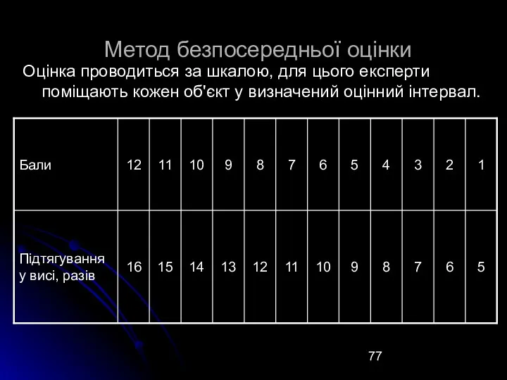 Метод безпосередньої оцінки Оцінка проводиться за шкалою, для цього експерти поміщають кожен об'єкт