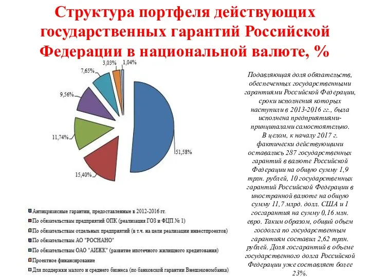 Структура портфеля действующих государственных гарантий Российской Федерации в национальной валюте,