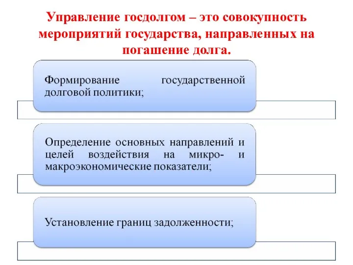 Управление госдолгом – это совокупность мероприятий государства, направленных на погашение долга.