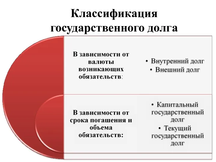 Классификация государственного долга