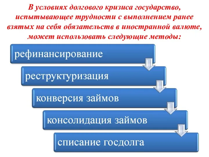 В условиях долгового кризиса государство, испытывающее трудности с выполнением ранее