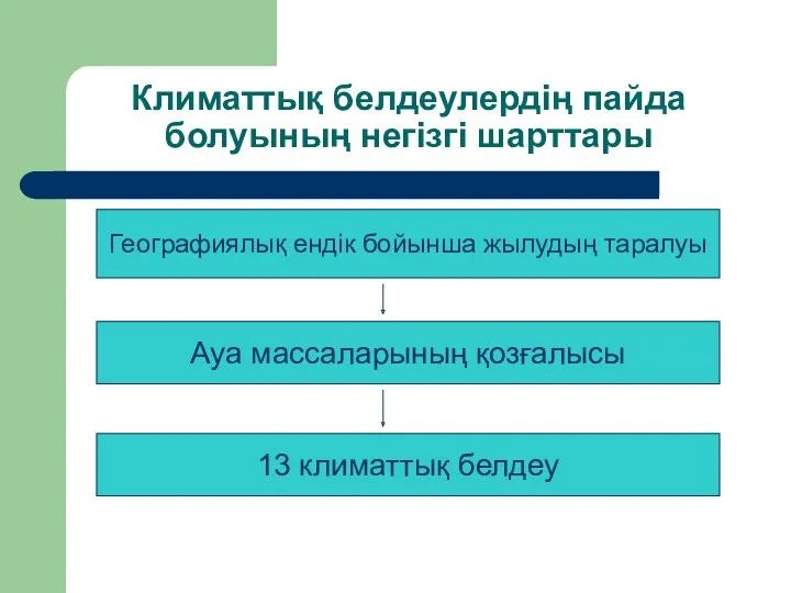 Климаттық белдеулердің пайда болуының негізгі шарттары Географиялық ендік бойынша жылудың