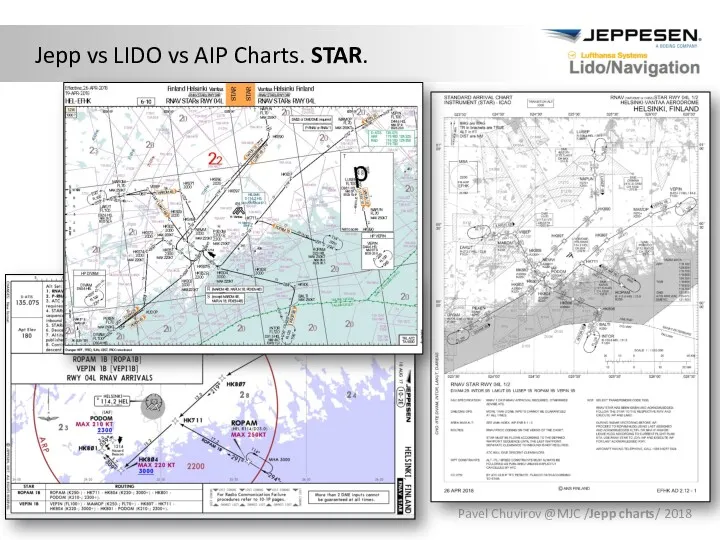 Jepp vs LIDO vs AIP Charts. STAR. Pavel Chuvirov @MJC /Jepp charts/ 2018