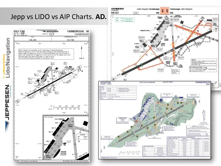 Jepp vs LIDO vs AIP Charts. AD. Pavel Chuvirov @MJC /Jepp charts/ 2018