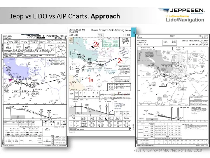 Jepp vs LIDO vs AIP Charts. Approach Pavel Chuvirov @MJC /Jepp charts/ 2018