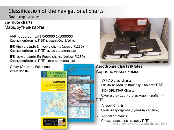 Classification of the navigational charts Виды карт и схем Pavel