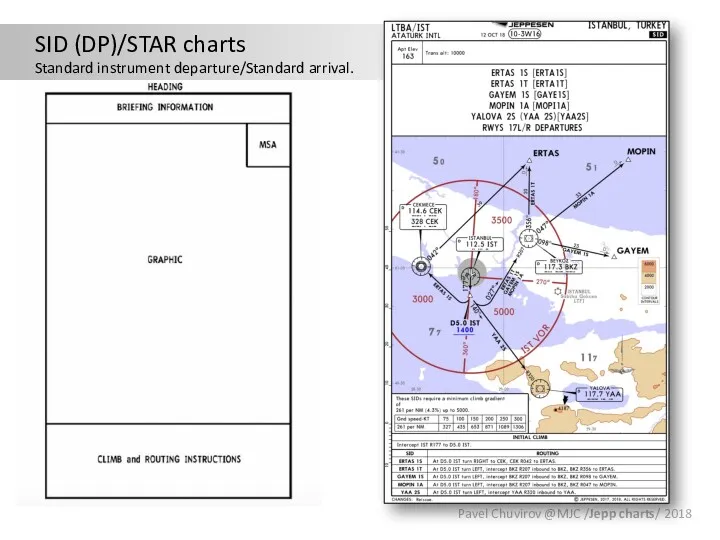 SID (DP)/STAR charts Standard instrument departure/Standard arrival. Pavel Chuvirov @MJC /Jepp charts/ 2018