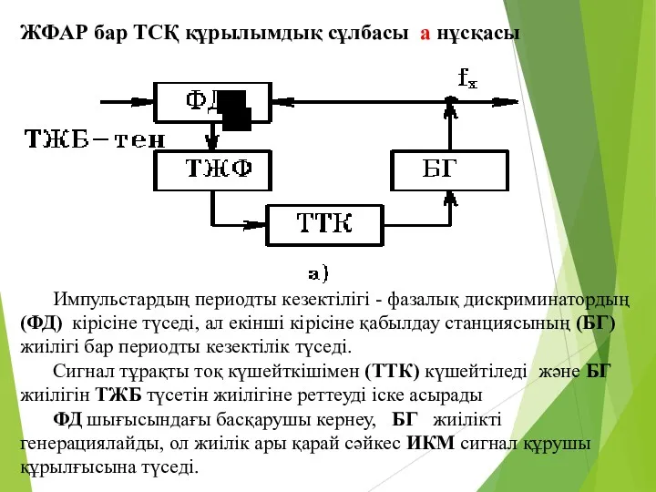 ЖФАР бар ТСҚ құрылымдық сұлбасы а нұсқасы Импульстардың периодты кезектілігі