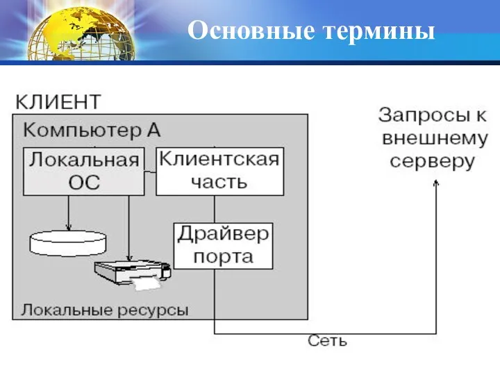 Основные термины