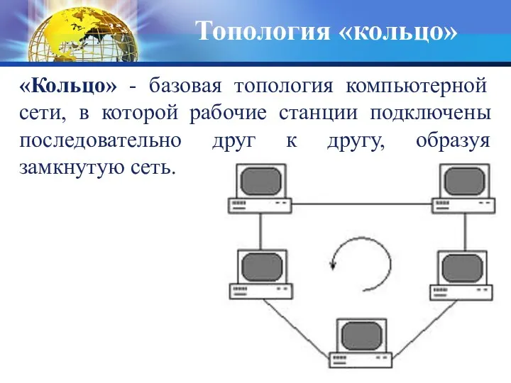 «Кольцо» - базовая топология компьютерной сети, в которой рабочие станции