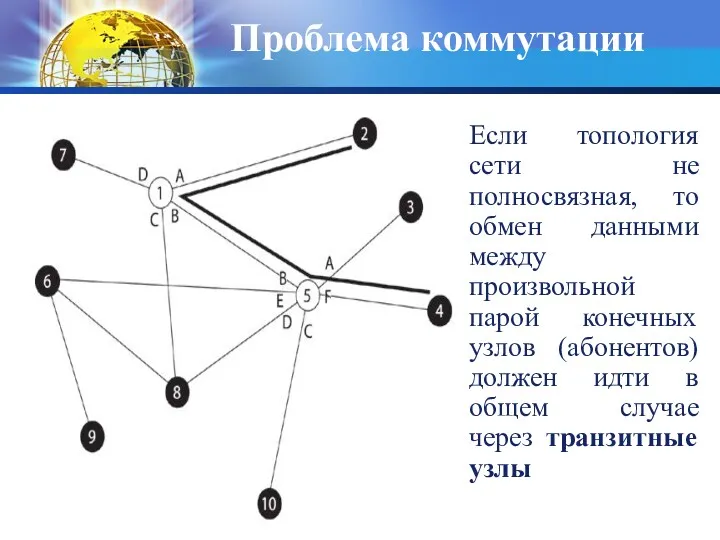 Проблема коммутации Если топология сети не полносвязная, то обмен данными