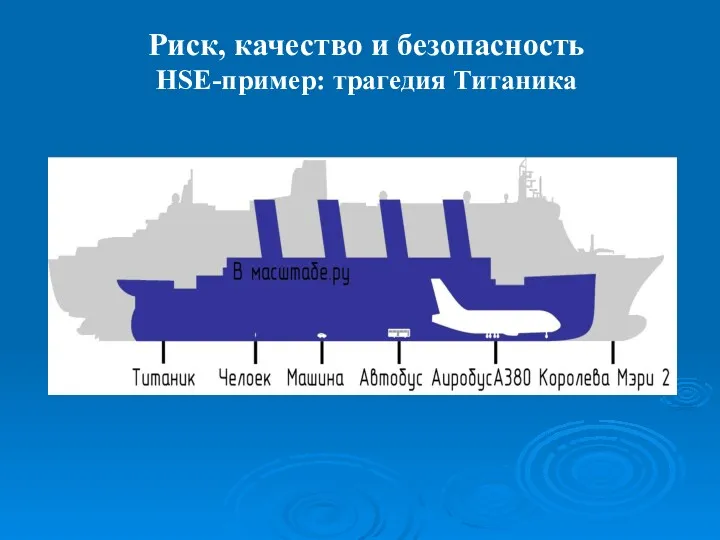 Риск, качество и безопасность HSE-пример: трагедия Титаника