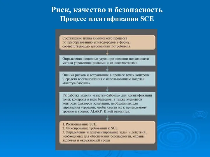 Риск, качество и безопасность Процесс идентификации SCE