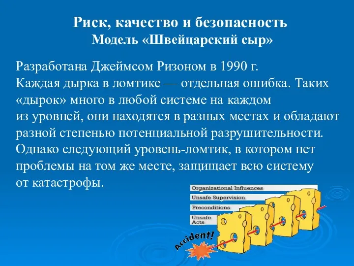 Риск, качество и безопасность Модель «Швейцарский сыр» Разработана Джеймсом Ризоном